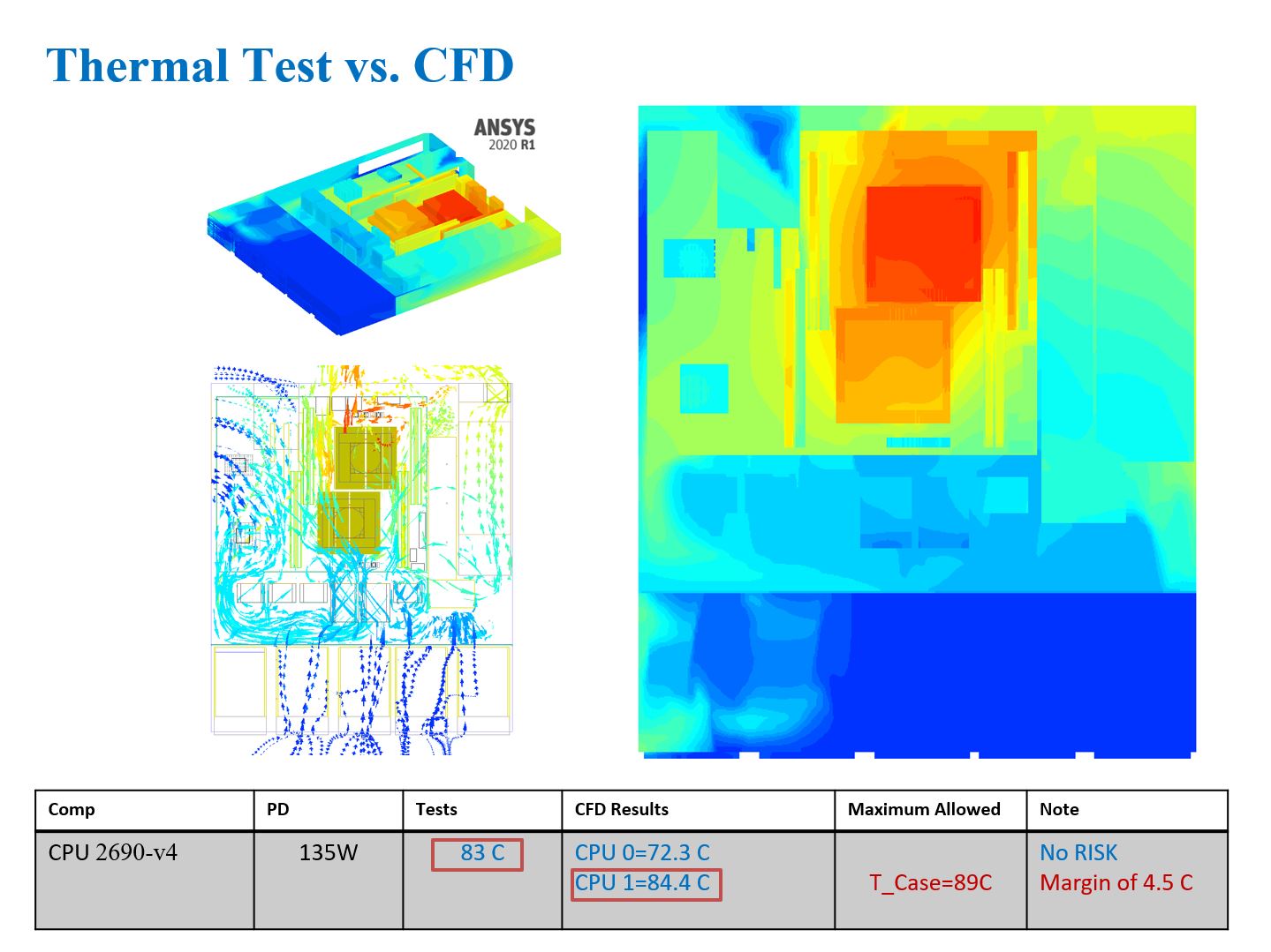 Thermal Management10