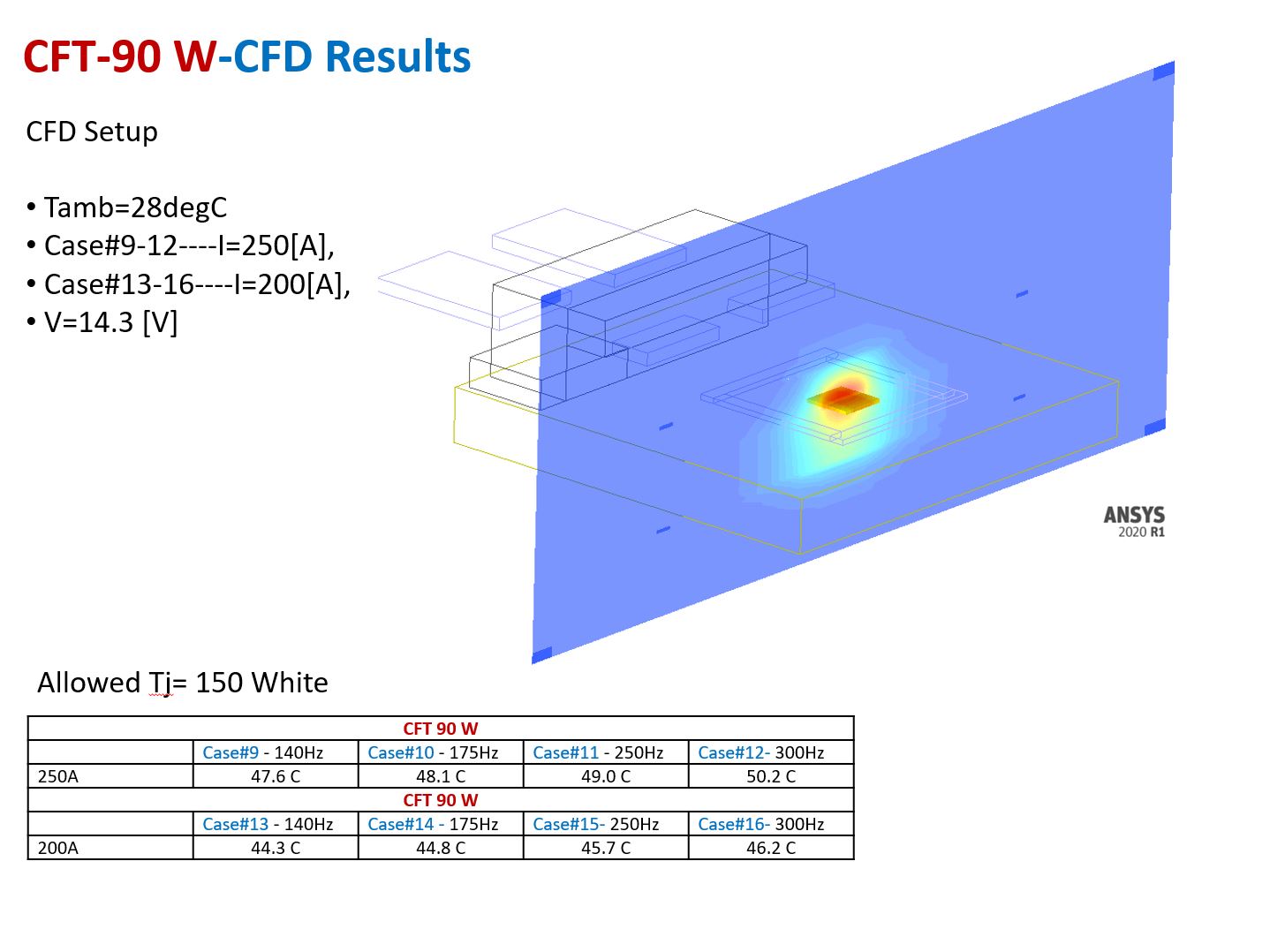 Thermal Management5