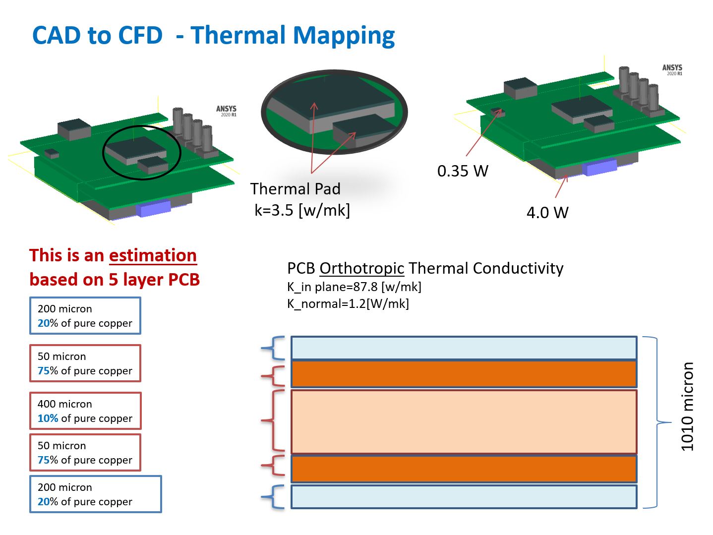 Thermal Management6