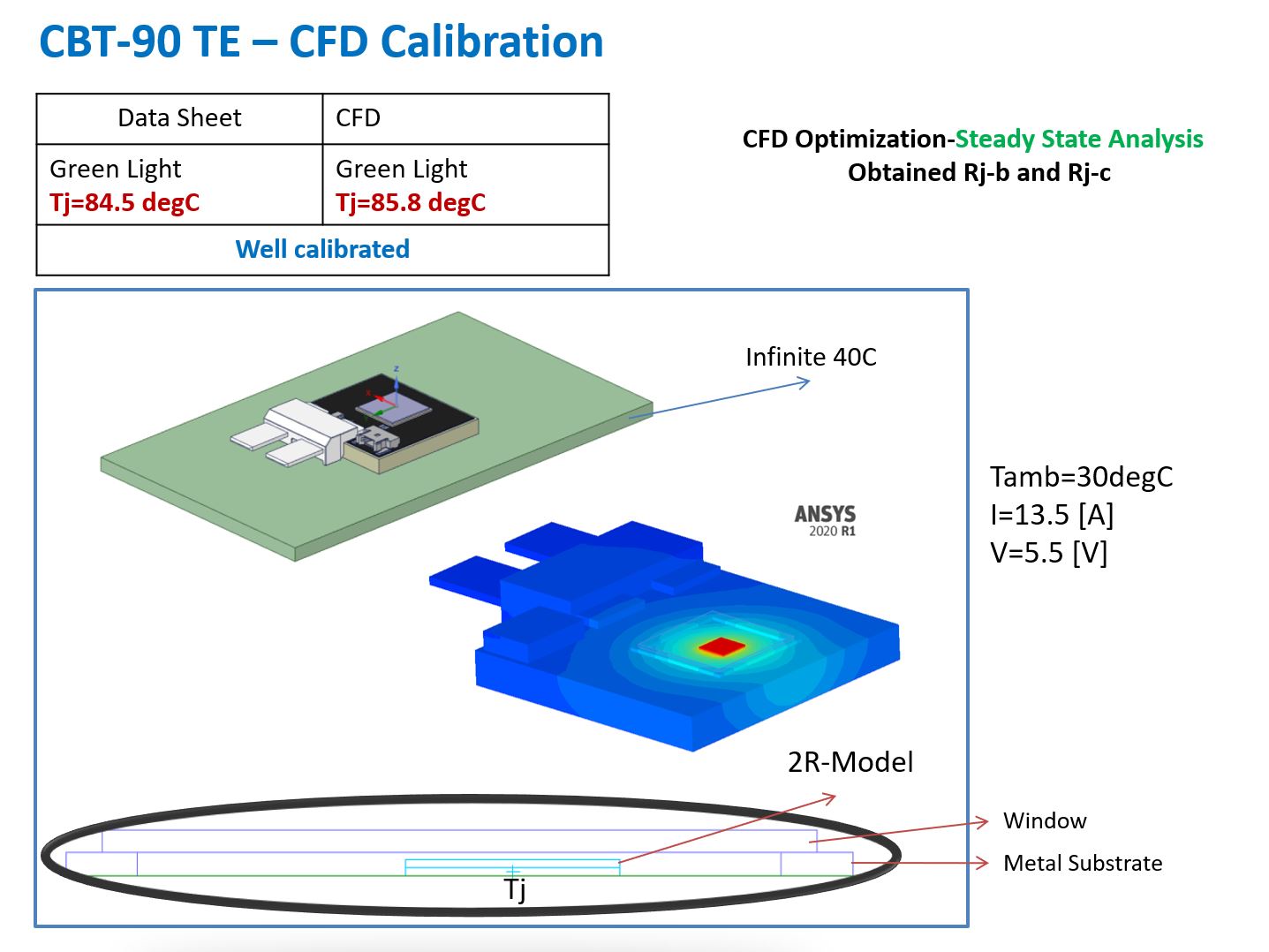 Thermal Management8